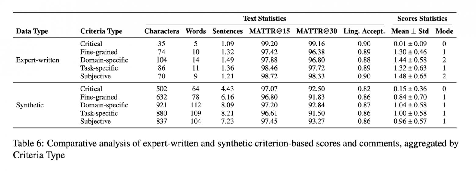Сравнение экспертных и синтетических оценок